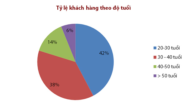 VIB Financial Free thẻ tín dụng rút tiền mặt không giới hạn - 3