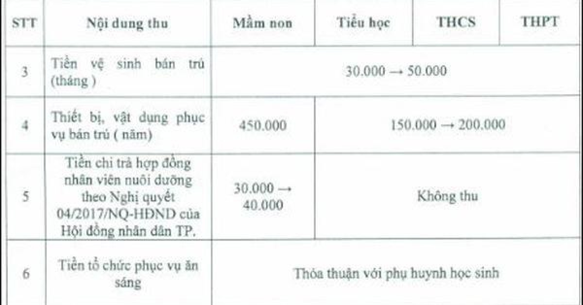 Giáo dục - du học - TP HCM công bố các khoản thu đầu năm học