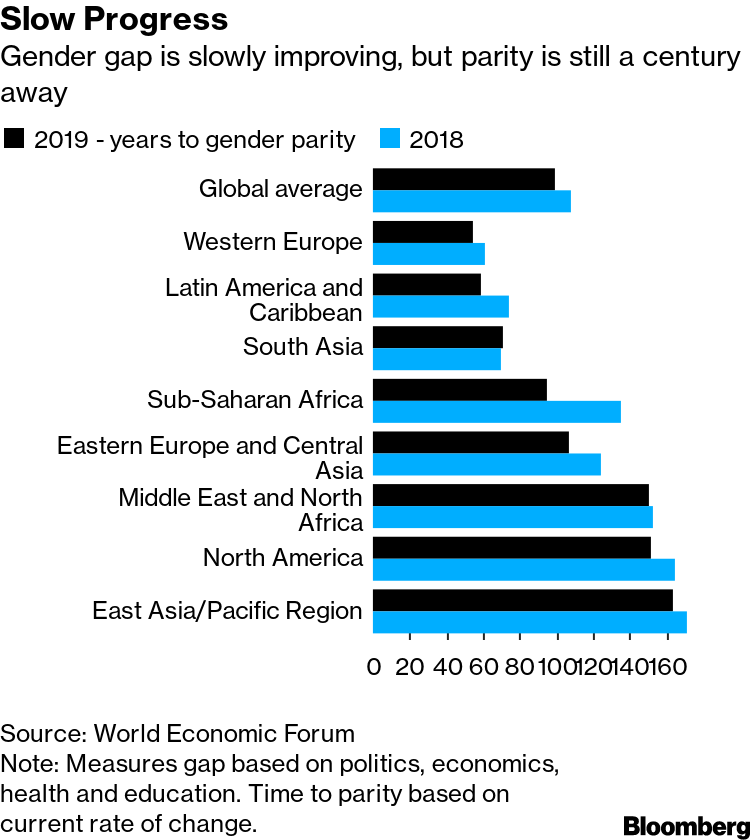 Tăng trưởng toàn cầu không đạt kỳ vọng, đặc biệt là đối với các nền kinh tế lớn (nguồn: Bloomberg)