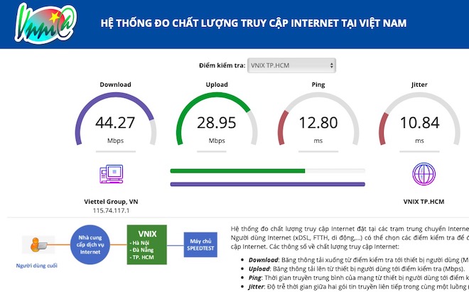 Tất cả người dùng internet tại Việt Nam phải biết công cụ này của Bộ TT&TT - 1