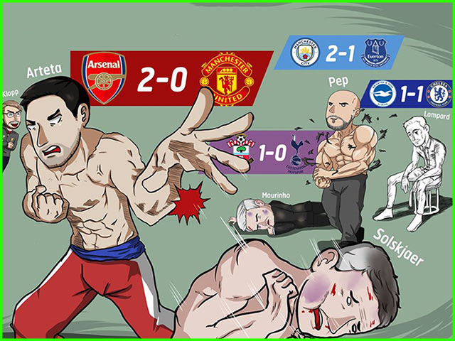 Tranh vui - Dân mạng hả hê khi MU tiếp tục phát điểm cho các "đội bóng nhỏ"