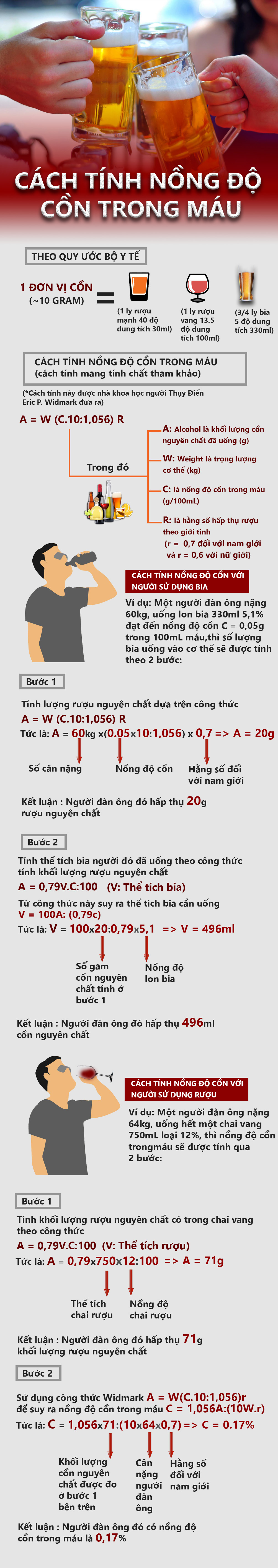 Công Thức Tính Nồng Độ Cồn Trong Rượu: Hướng Dẫn Chi Tiết và Chính Xác