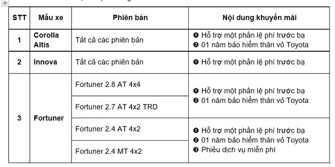 Toyota tung ưu đãi dịp Tết cho thị trường Việt Nam - 2