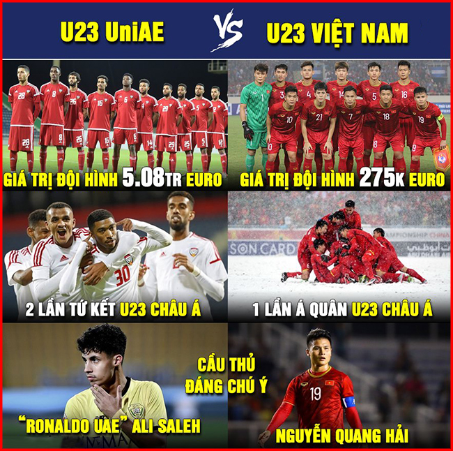 Chỉ còn 1 ngày nữa U23 Việt Nam sẽ có trận ra quân ở U23 châu Á.