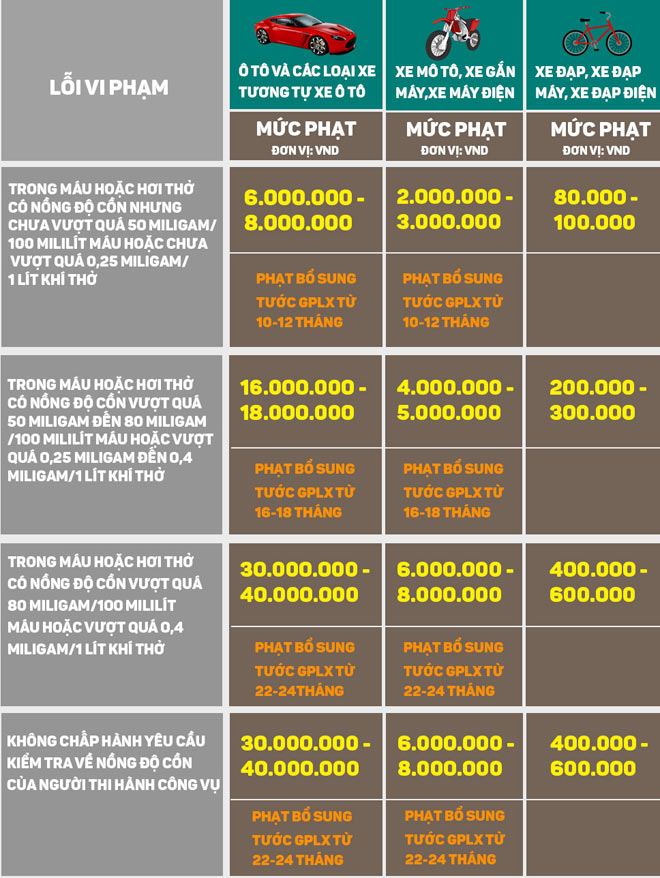 Sau 9 ngày xử phạt nặng nồng độ cồn: Bệnh viện tiết lộ tín hiệu tích cực - 3