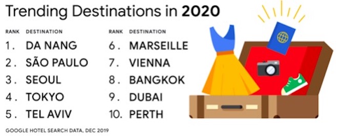 Google bật mí 5 bí quyết tìm khách sạn tốt nhất năm 2020.