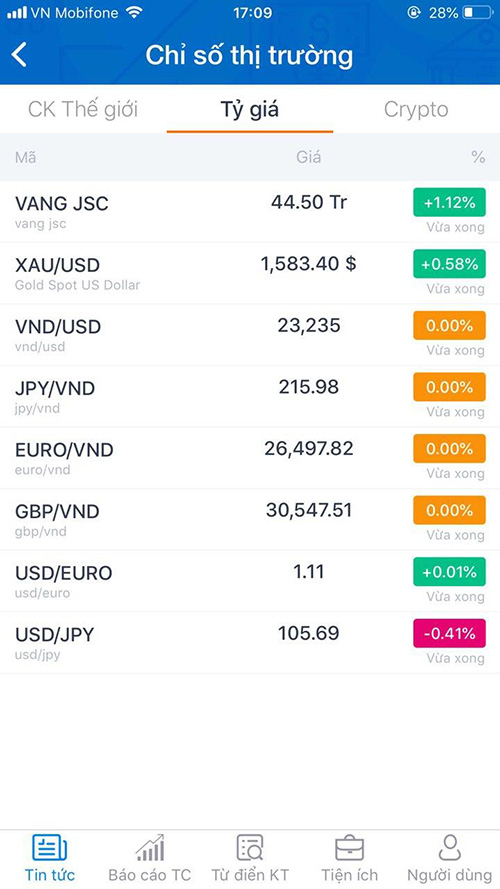 Tỷ giá, giá vàng cũng liên tục được cập nhật mọi biến động