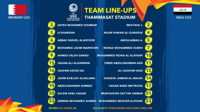 Trực tiếp bóng đá U23 Bahrain - U23 Iraq: Đánh đầu chính xác, cựu vương lâm nguy - 29