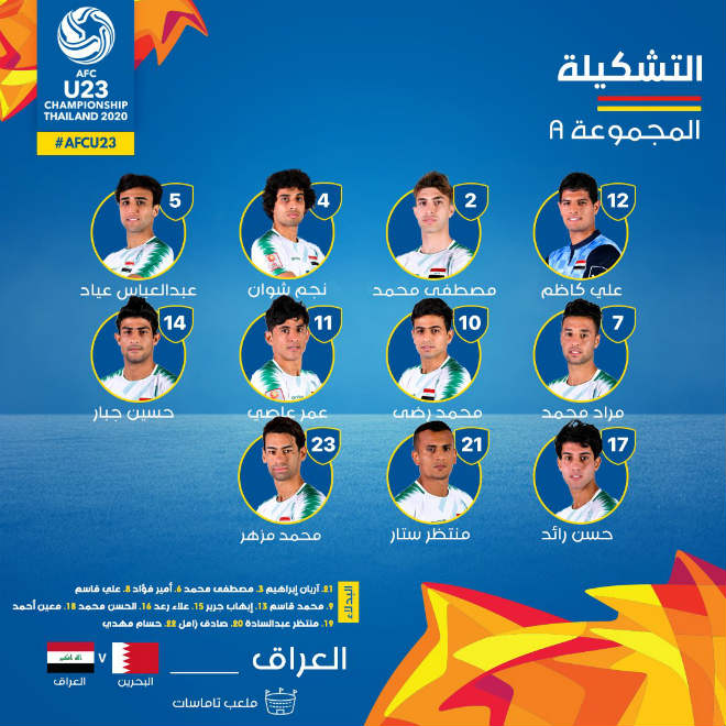 Trực tiếp bóng đá U23 Bahrain - U23 Iraq: Đánh đầu chính xác, cựu vương lâm nguy - 31