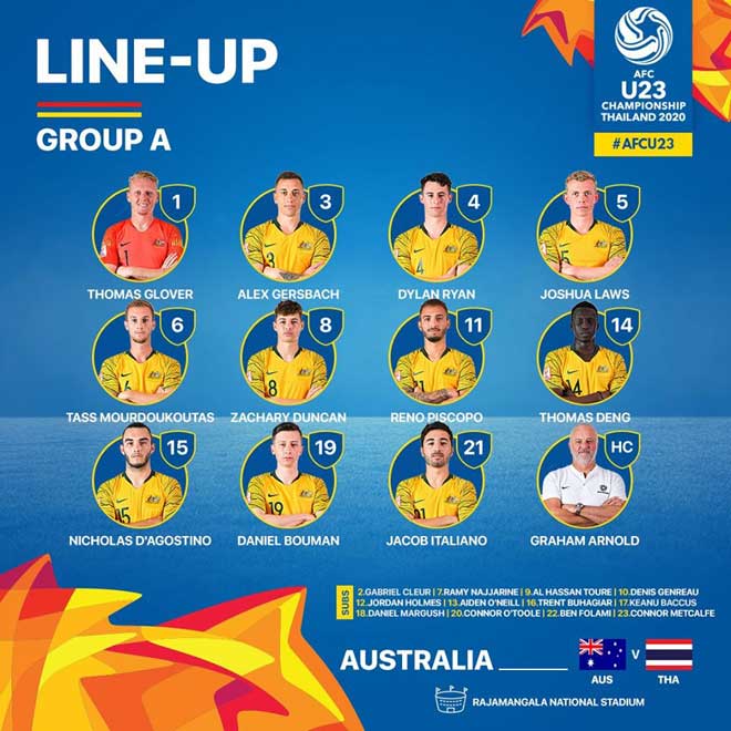 U23 Australia
