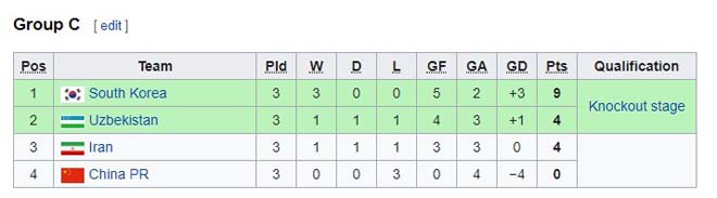 U23 Trung Quốc - U23 Iran: Cú đấm phút 87, bị loại tiếc nuối - 2