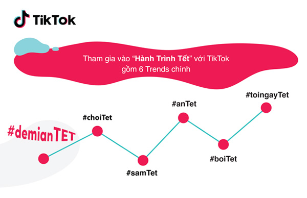 Bí kíp cắt “nợ âm”, cho mùa tết no ấm - 2