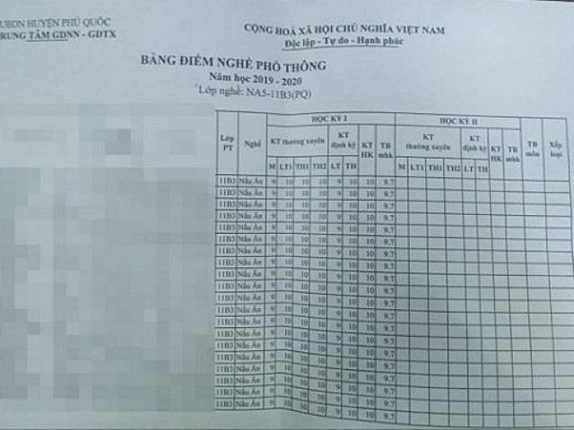 Giáo dục - du học - Bảng điểm "đẹp như mơ", giống nhau y đúc của 42 học sinh khiến dư luận xôn xao