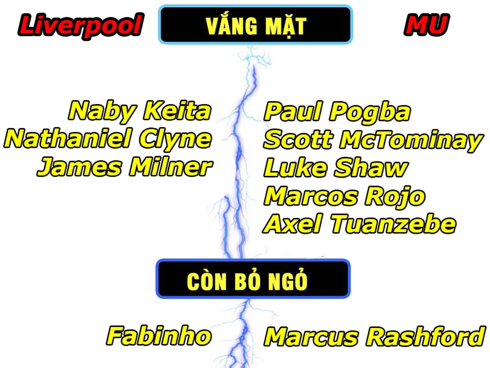 Nhận định bóng đá Liverpool – MU: Nước Anh nín thở chờ MU chặn đứng &#34;độc cô cầu bại&#34; - 12