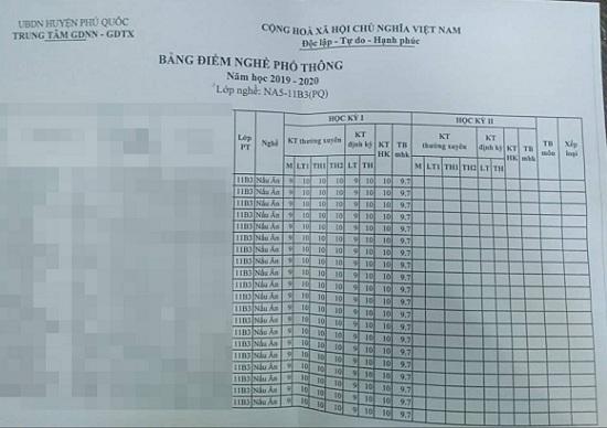 Bảng điểm của 42 em học sinh trường THPT Phú Quốc giống nhau y đúc. Ảnh: Người Đưa Tin