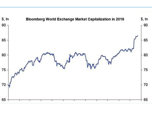 Kinh doanh - 2019, một năm vàng của làng chứng khoán