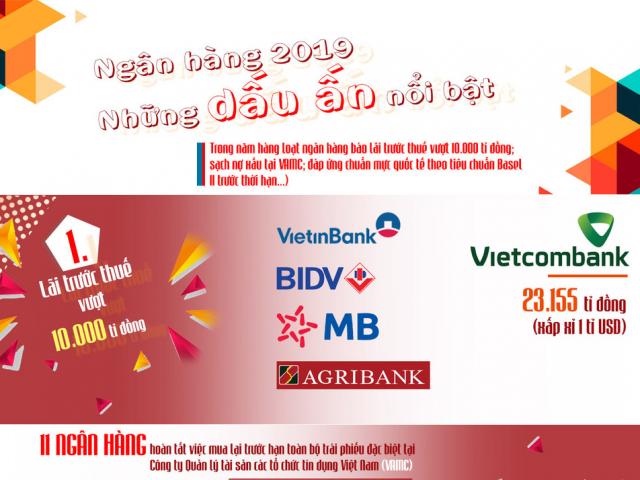 Kinh doanh - [Infographic] Những dấu ấn nổi bật của ngành ngân hàng 2019