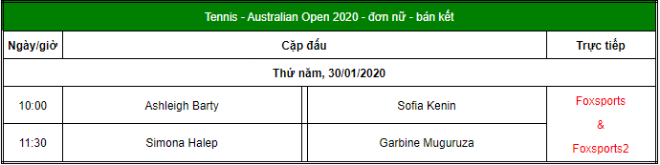 Australian Open ngày 11: Federer đại chiến Djokovic, thế giới nín thở - 4