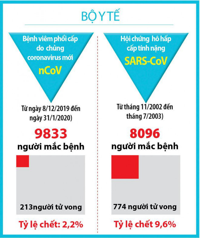 Nên hiểu thế nào về tình trạng khẩn cấp y tế toàn cầu? - 2