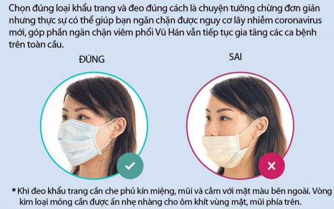 15 điều lưu ý để hạn chế tối khả năng lây nhiễm virus Corona - 2