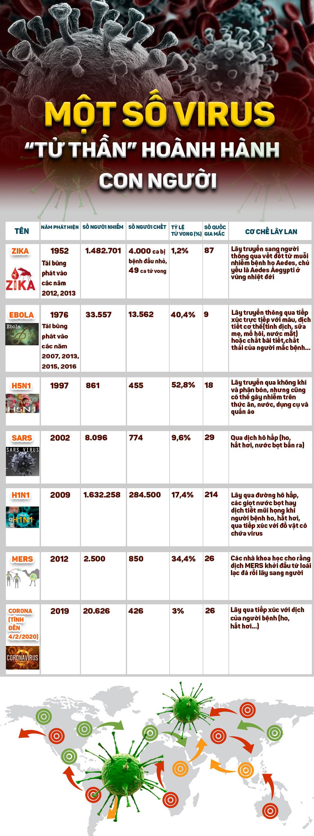 Infographic: Virus Corona và những dịch bệnh từng hoành hành con người - 1