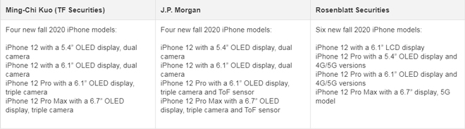 Dòng iPhone 12 sẽ có màn hình từ 5,3 inch, thiết kế vẫn đẳng cấp - 3