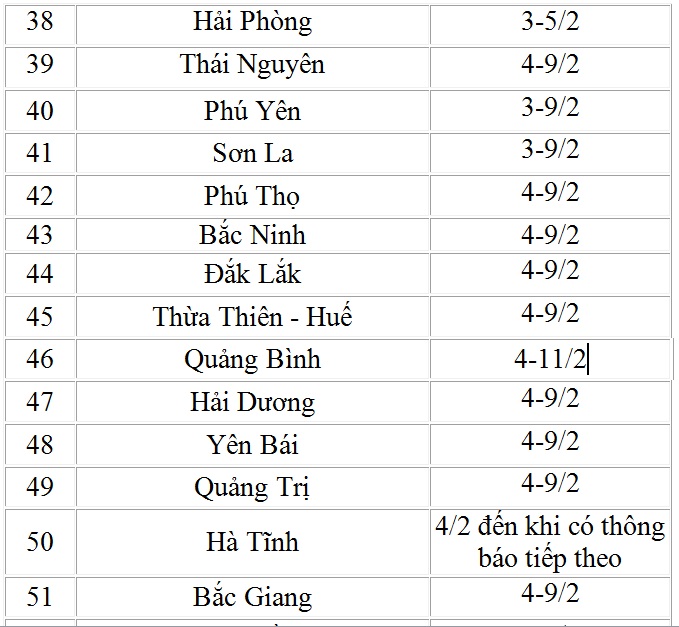 Đã có 60 tỉnh, thành phố cho học sinh nghỉ học để phòng dịch Corona - 4