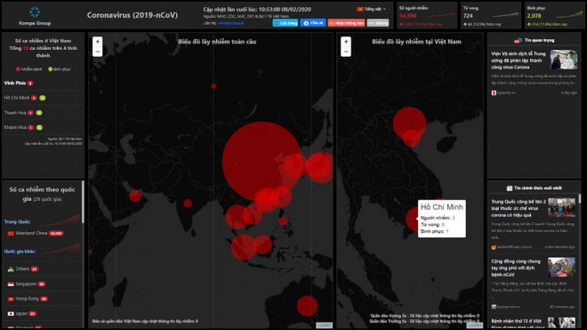Startup Việt tại Silicon làm web theo dõi dịch Corona, dùng AI đánh bay tin giả - 3