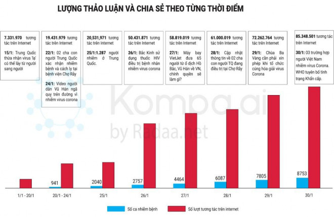 Startup Việt tại Silicon làm web theo dõi dịch Corona, dùng AI đánh bay tin giả - 6