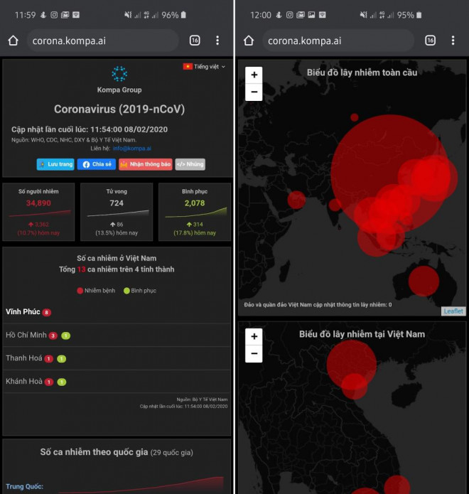 Startup Việt tại Silicon làm web theo dõi dịch Corona, dùng AI đánh bay tin giả - 8