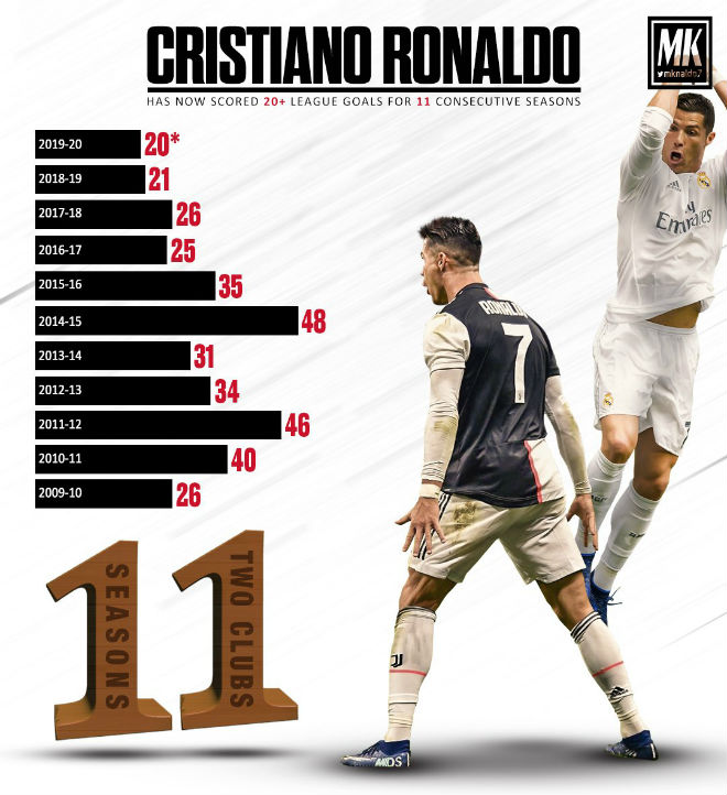 Ronaldo lập siêu kỷ lục: HLV Juventus cáu vì thua ngược, nhận tin cực dữ - 2