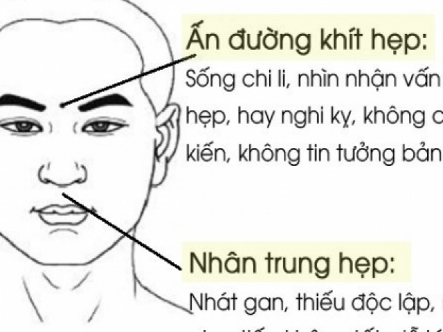Bạn trẻ - Cuộc sống - Tướng mặt của đàn ông tiểu nhân, cần tránh xa để không vướng xui xẻo