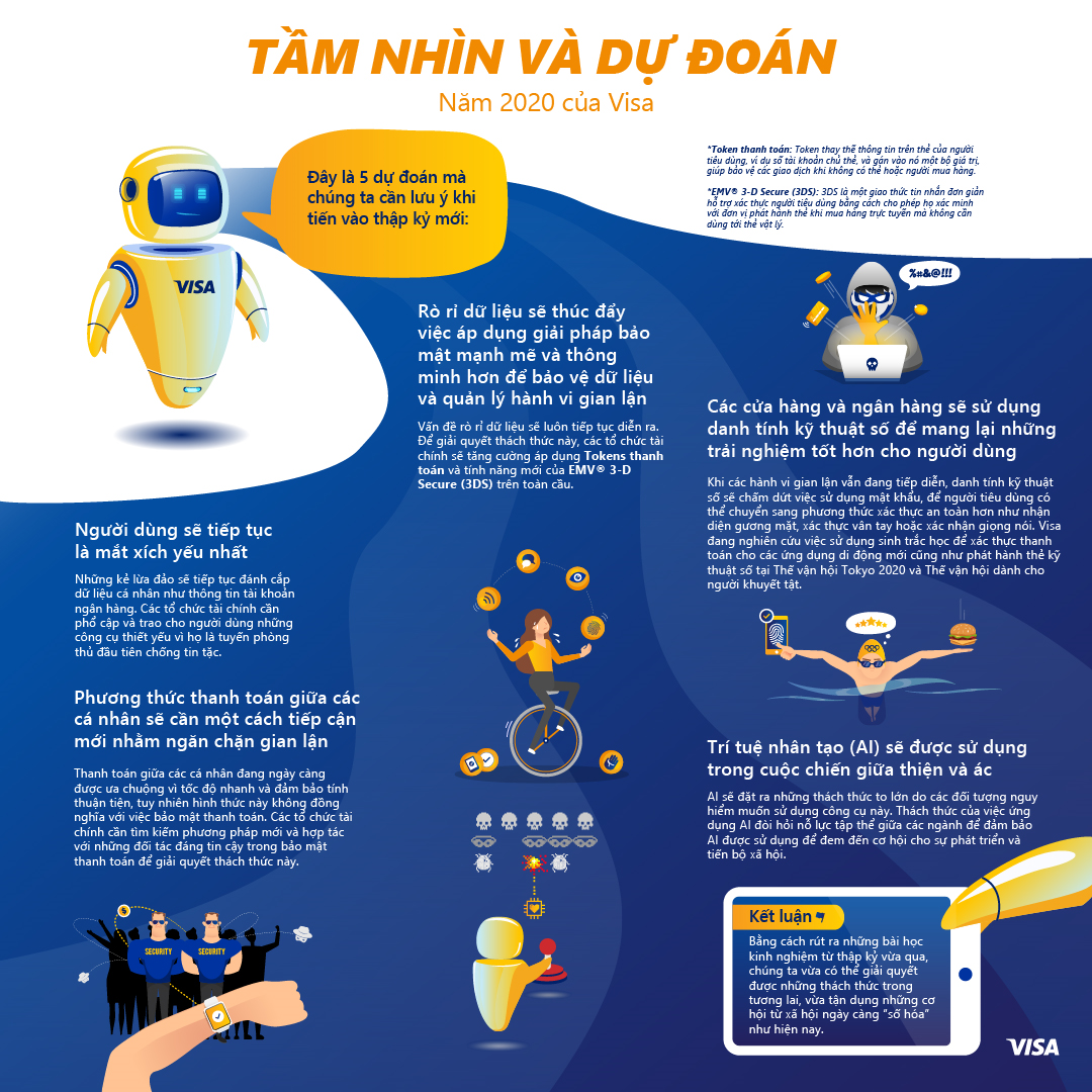 [Infographic] 5 dự báo của Visa về thập kỷ mới bắt đầu từ năm 2020 - 1