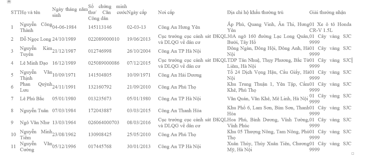 Lộ diện chủ nhân may mắn tiếp theo của chiếc ô tô Honda CRV trị giá 1,1 tỷ đồng - 4