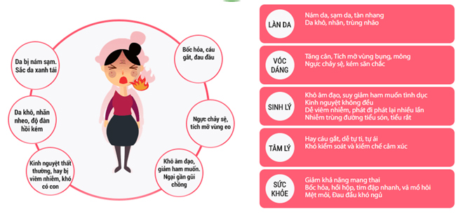 Những biểu hiện của phụ nữ bị mất cân bằng nội tiết tố nữ