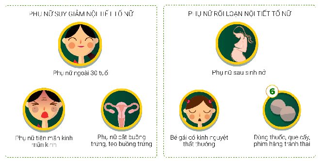 Tùy theo từng giai đoạn mà phụ nữ có biểu hiện khác nhau