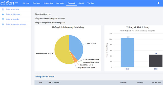Codon.vn giúp các chủ shop yên tâm kinh doanh, tăng lợi nhuận