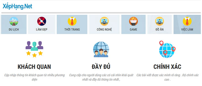 Cơ chế vận hành Xếp Hạng .Net - Mạng chuyên gia đánh giá sản phẩm dịch vụ - 1