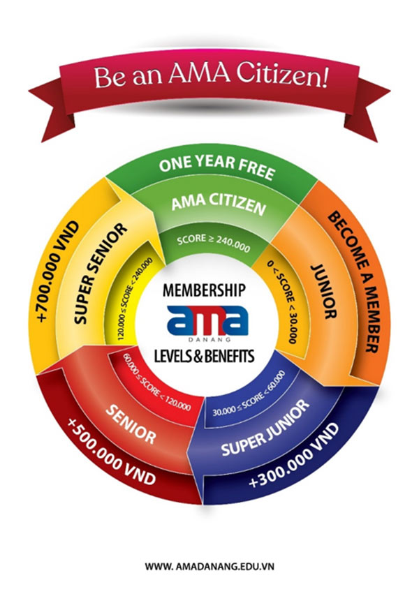 Hãy trở thành Ama Citizen để được học tiếng Anh miễn phí - 3