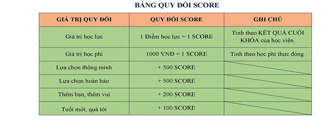 Hãy trở thành Ama Citizen để được học tiếng Anh miễn phí - 4