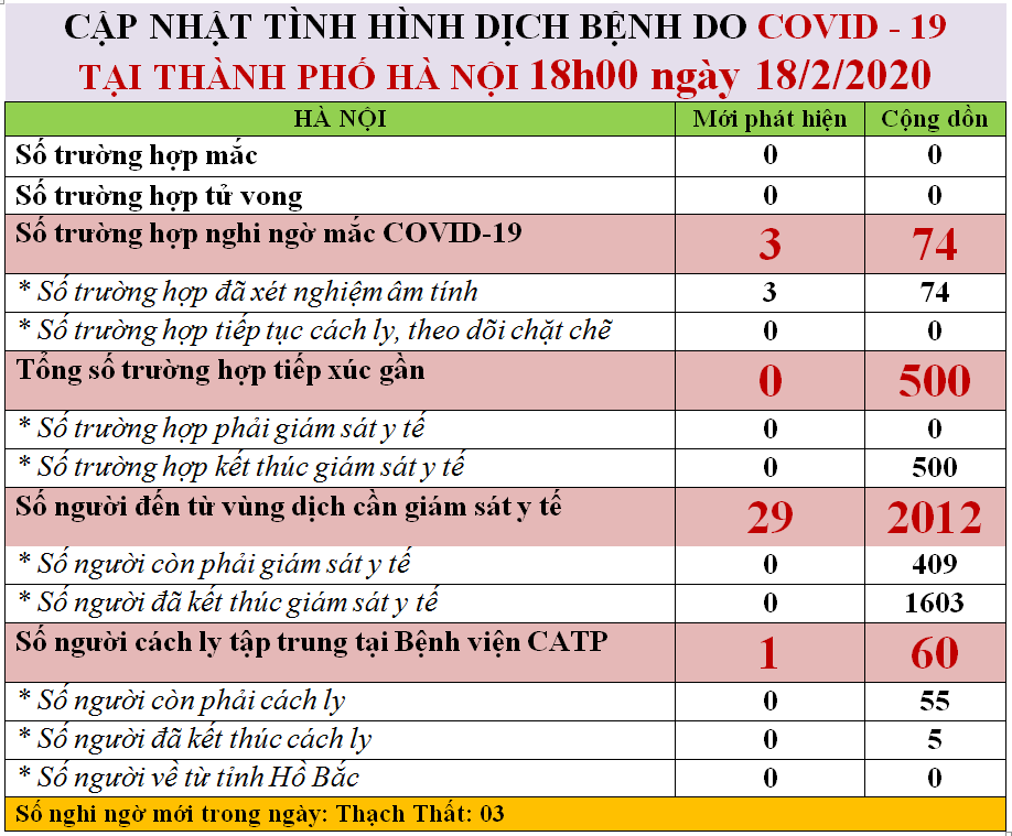 Hà Nội phát hiện thêm 29 người từ vùng dịch Covid-19 cần giám sát - 1