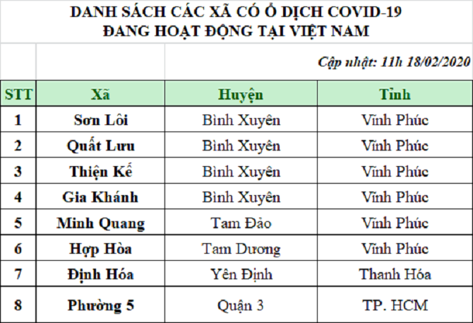 Hà Nội phát hiện thêm 29 người từ vùng dịch Covid-19 cần giám sát - 2