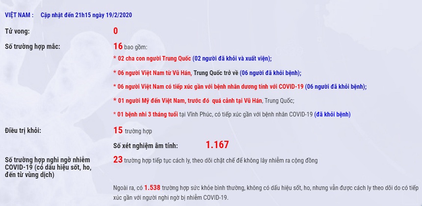Việt Nam đã chữa khỏi 15/16 ca bệnh dương tính với Covid-19 - 1