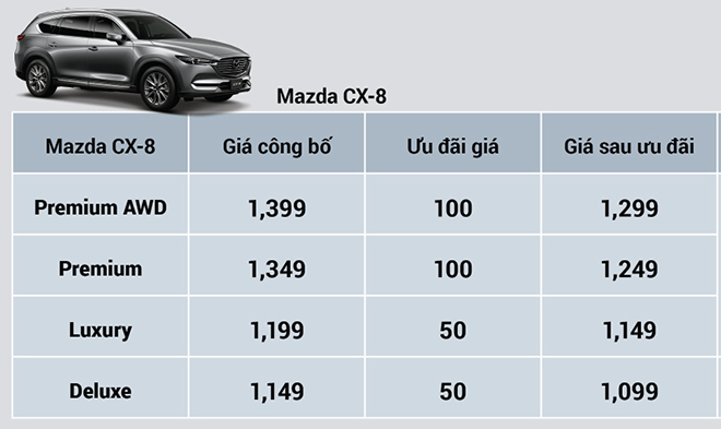 Mazda Việt Nam giảm giá và kích cầu mua sắm các dòng xe lên đến 100 triệu đồng - 2