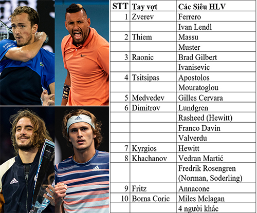 Bí ẩn “vĩ đại” của tennis: Tại sao nhóm Next Gen thất bại? - 8