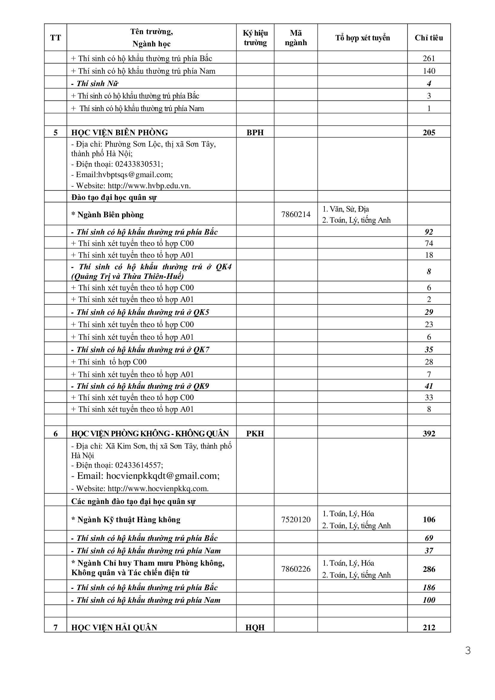 Công bố chỉ tiêu tuyển sinh của các trường đại học, cao đẳng khối quân đội năm 2020 - 3