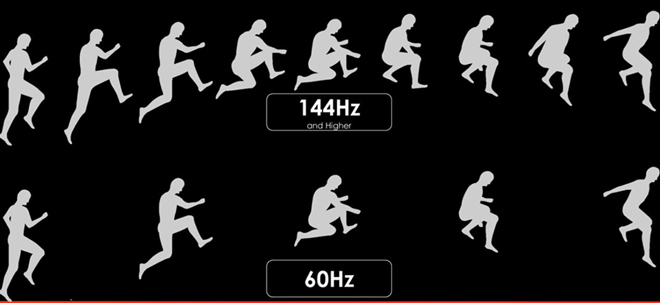 Khung hình hiển thị trên màn hình mỗi giây khi ở các tần số quét khác nhau