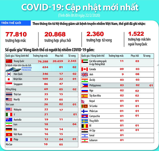 Dịch Covid-19: Số ca mắc tại Hàn Quốc lên 346 người - 4
