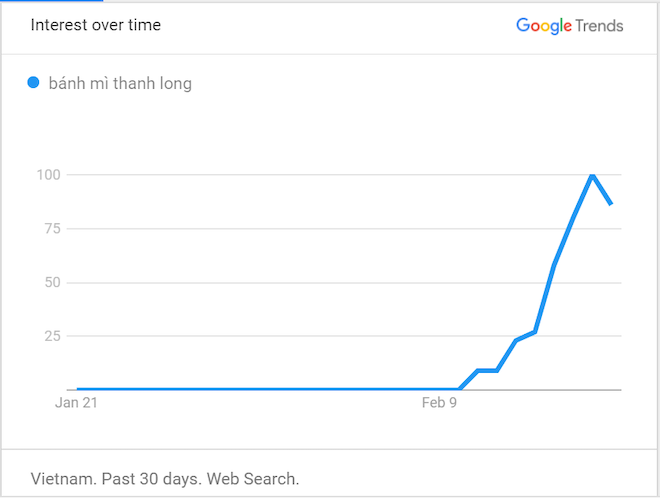 Google: Người Việt quan tâm vé máy bay giá rẻ, nghỉ học và giải cứu tôm hùm - 3