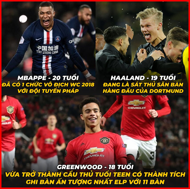 Những tài năng trẻ tương lai của bóng đá thế giới.